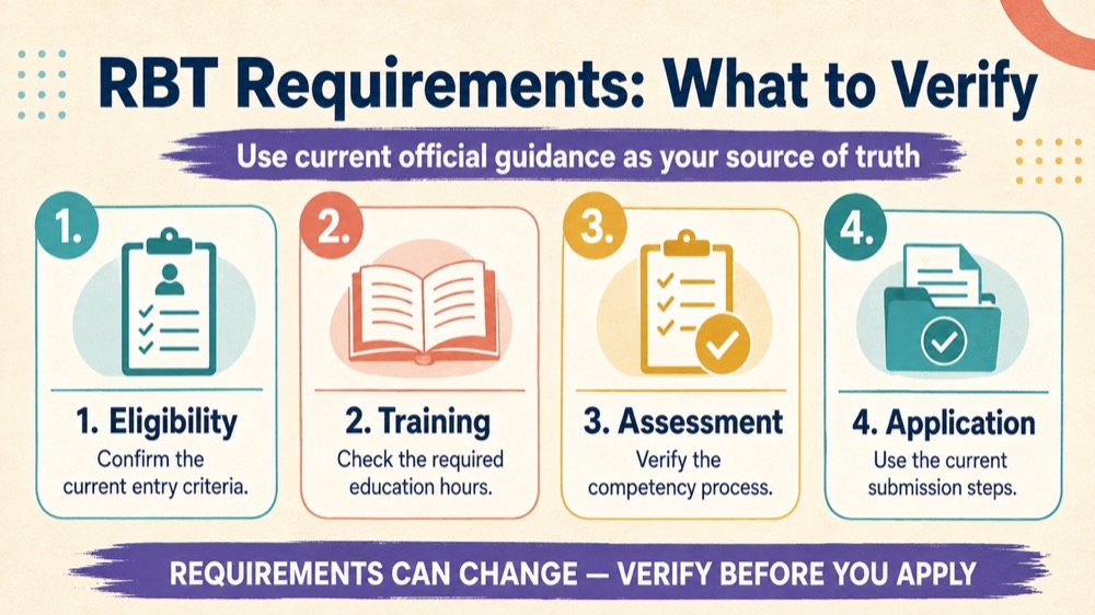 rbt new requirements concept sequence for RBT study