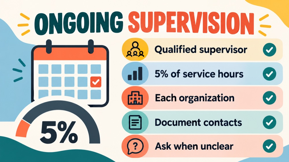 rbt ongoing supervision fact sheet - RBT ongoing supervision infographic showing qualified supervisor, 5 percent of service h