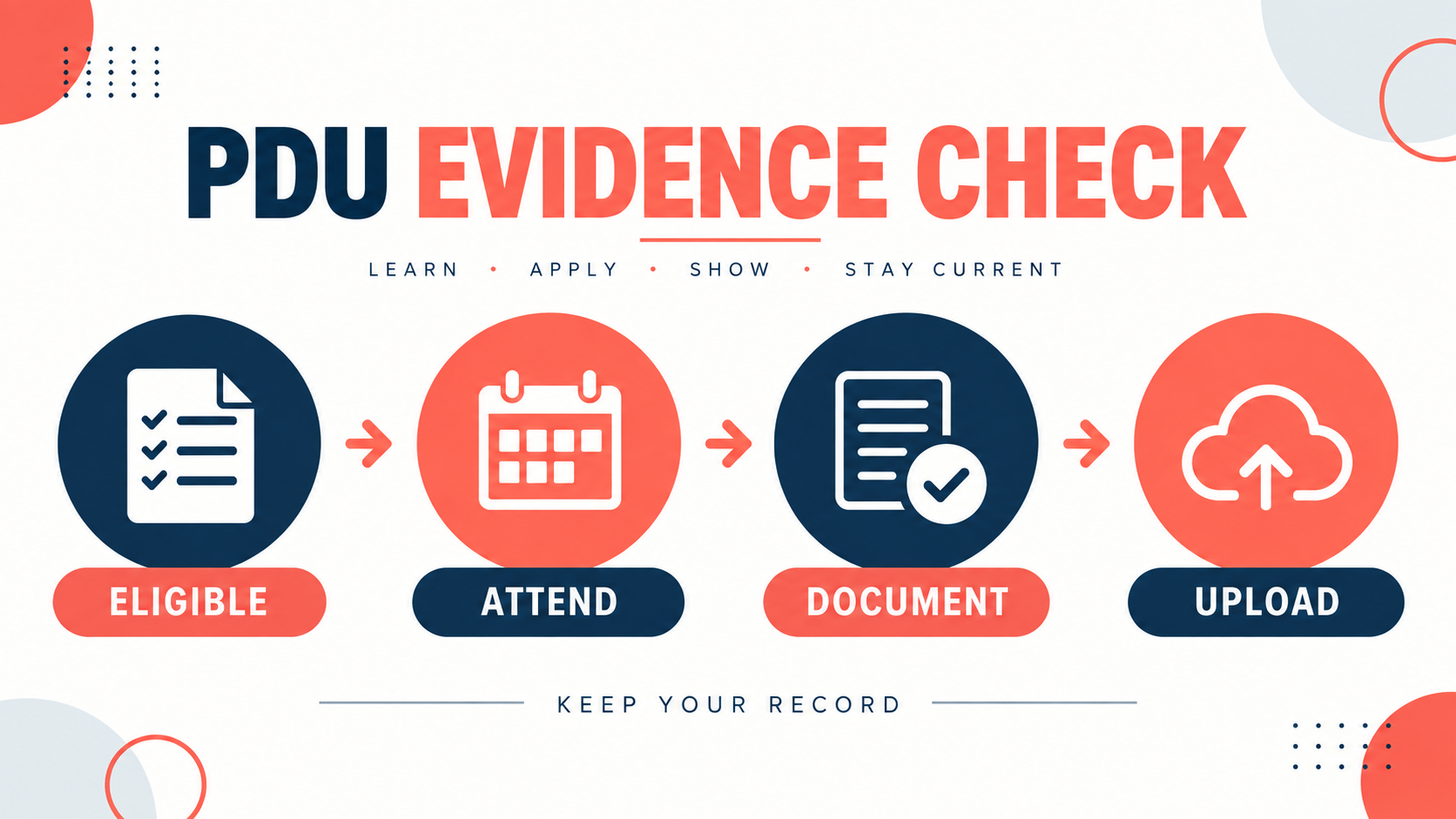 rbt pdus - PDU evidence checklist: eligible, attend, document, and upload