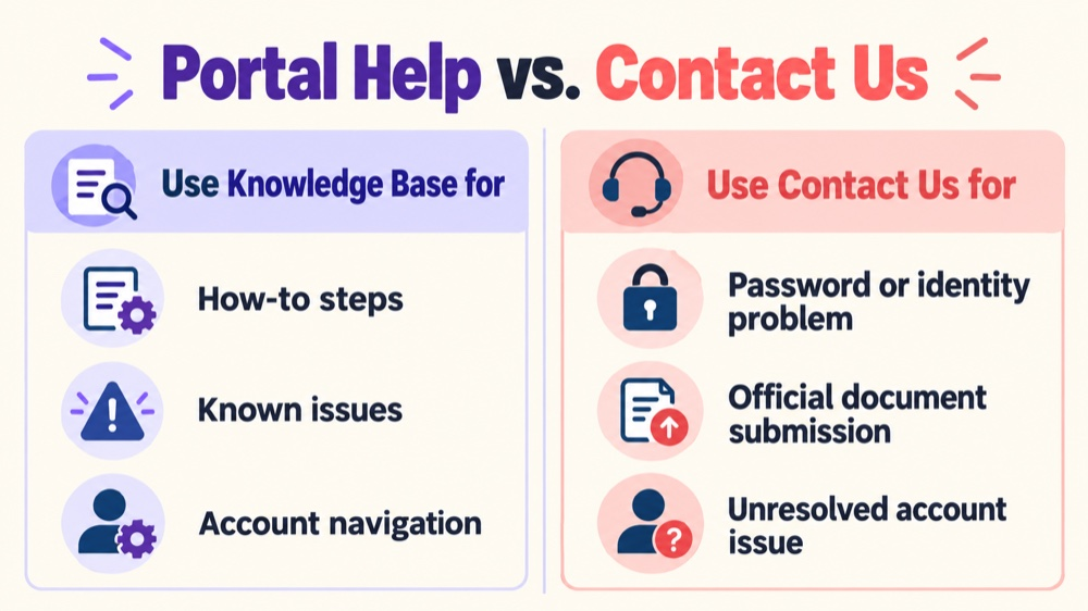 RBT portal knowledge base comparison of self-service help and when to contact BACB