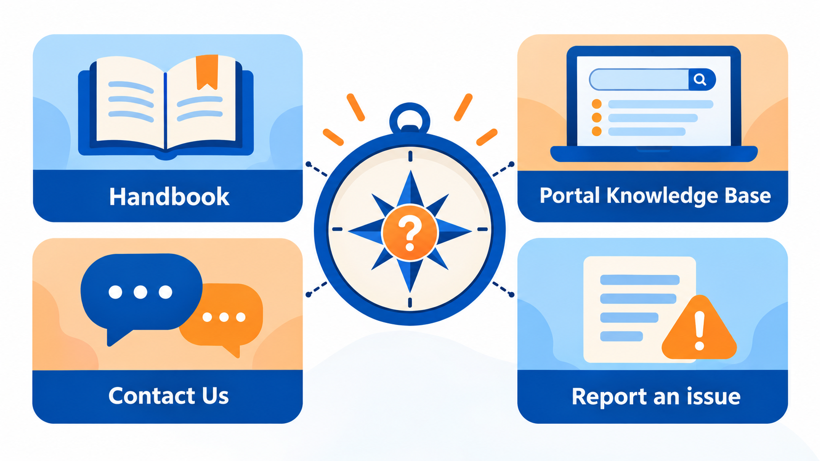 rbt portal transition guide - RBT help routes showing Handbook, Portal Knowledge Base, Contact Us, and Report an issue