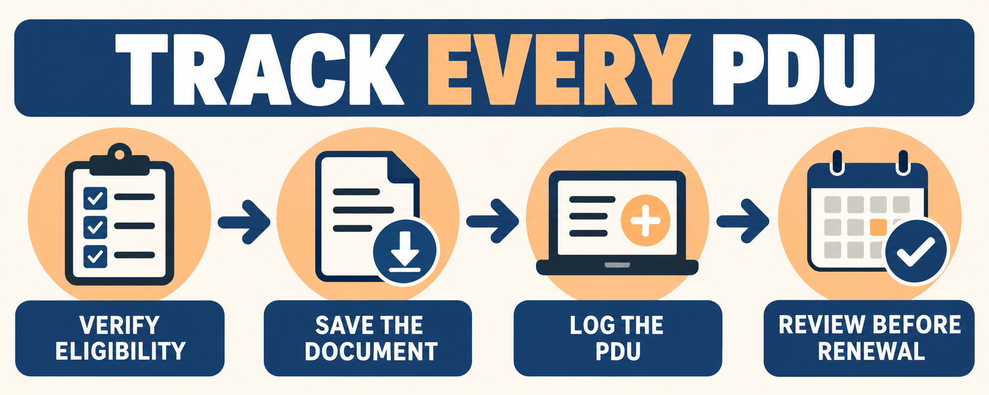 RBT professional development tracking checklist to verify eligibility, save documentation, log PDUs, and review before renewa