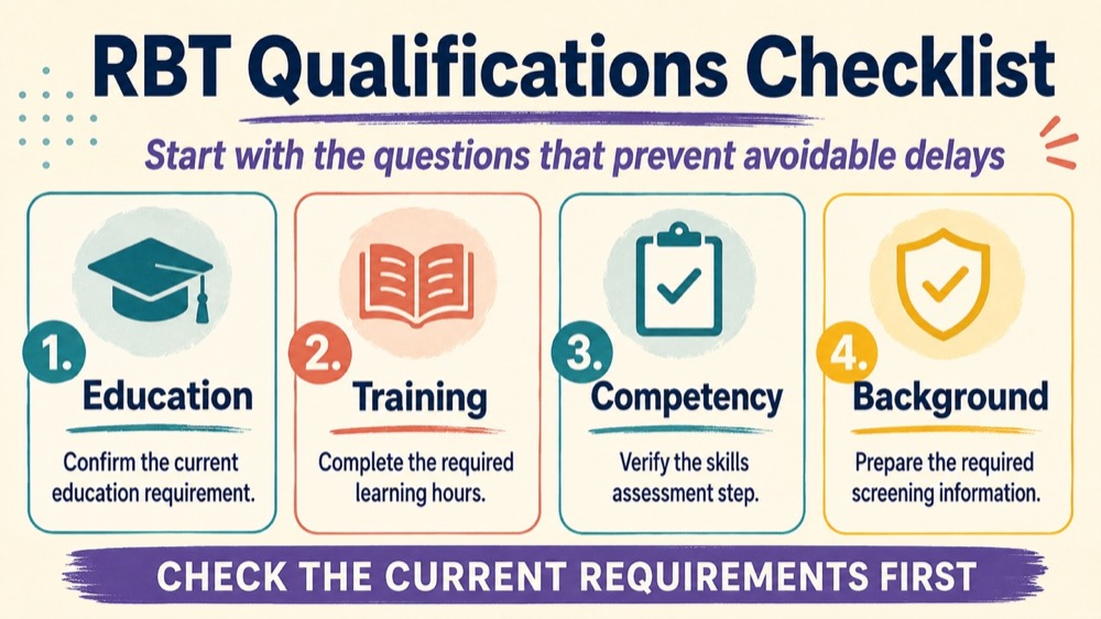 rbt qualifications concept sequence for RBT study