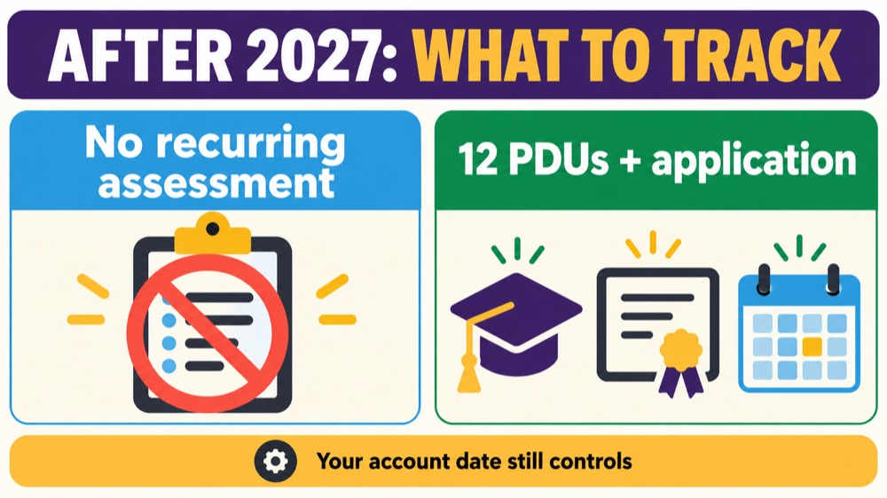 rbt recertification competency assessment illustration
