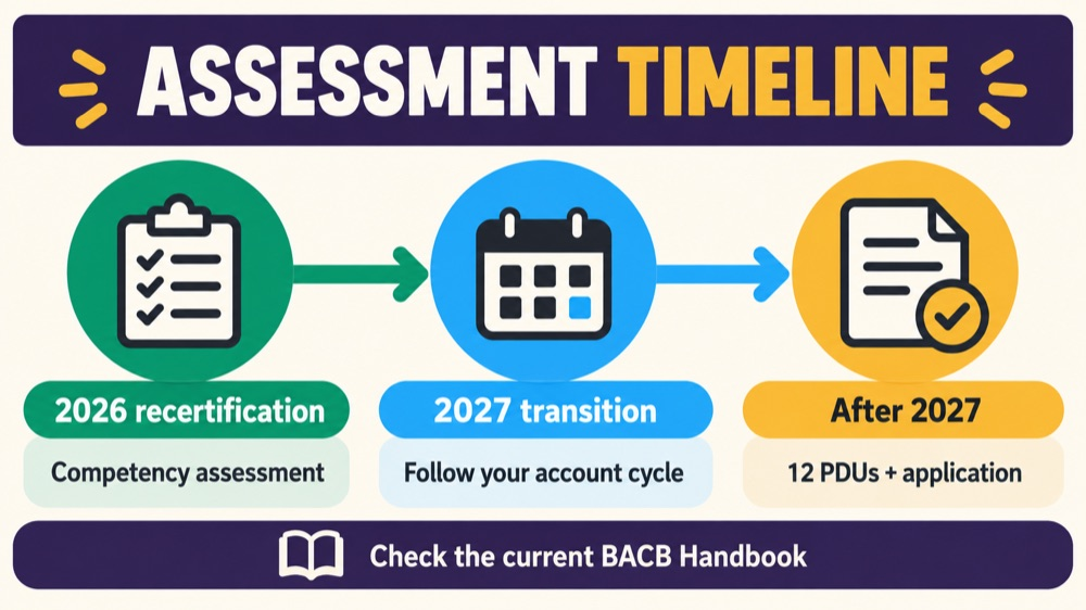 rbt recertification competency assessment illustration