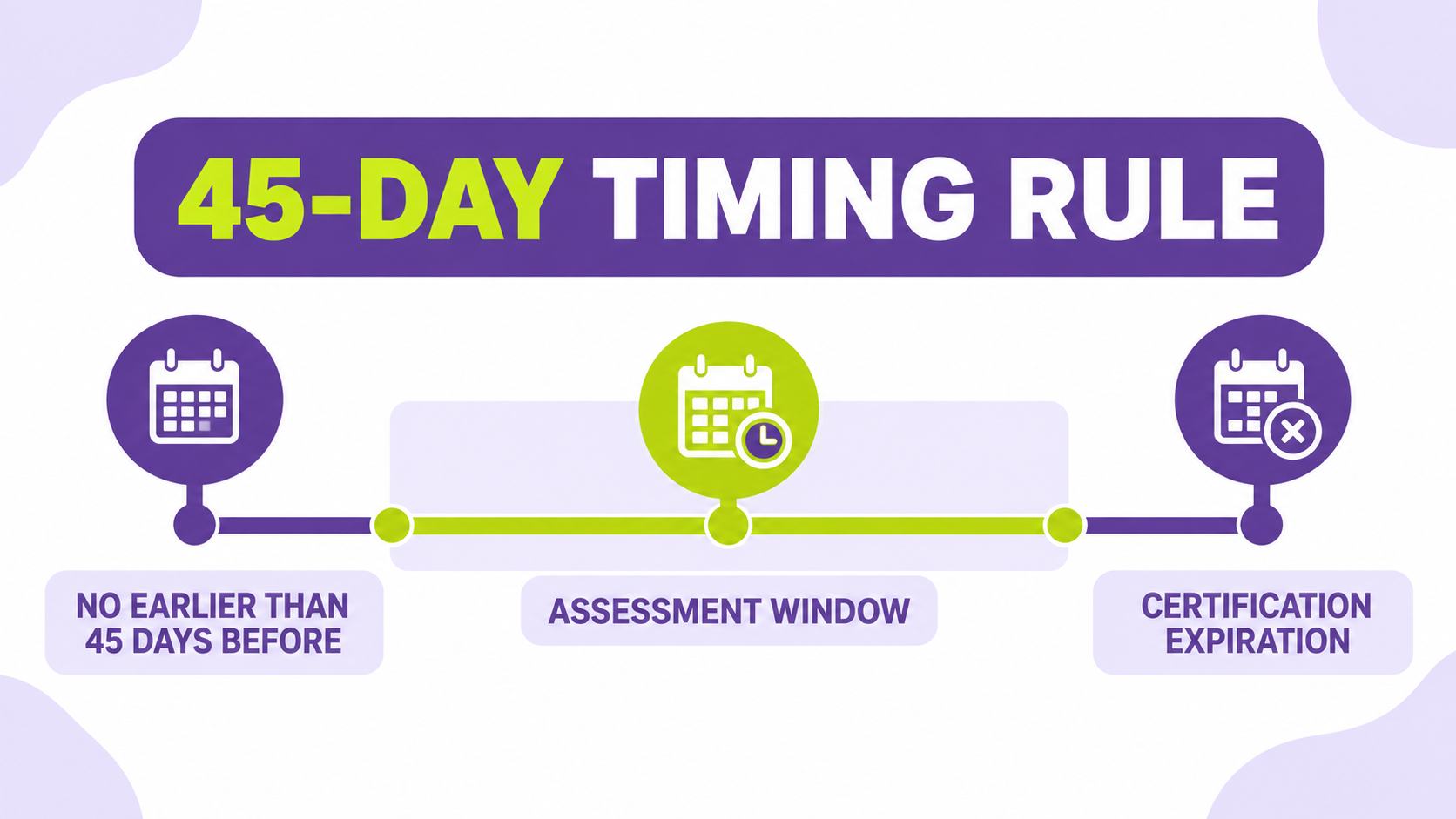 RBT recertification packet 45-day timing rule showing the assessment window before certification expiration
