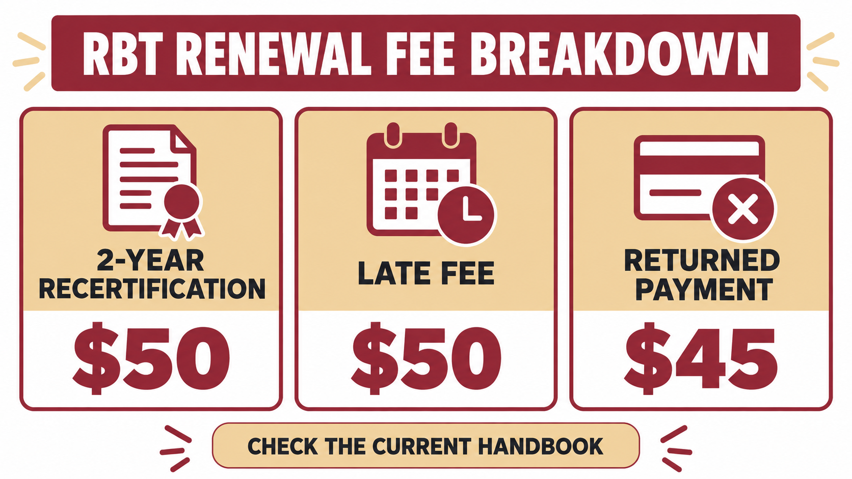 RBT renewal fee breakdown showing two-year recertification at 50 dollars, late fee at 50 dollars, and returned payment at 45