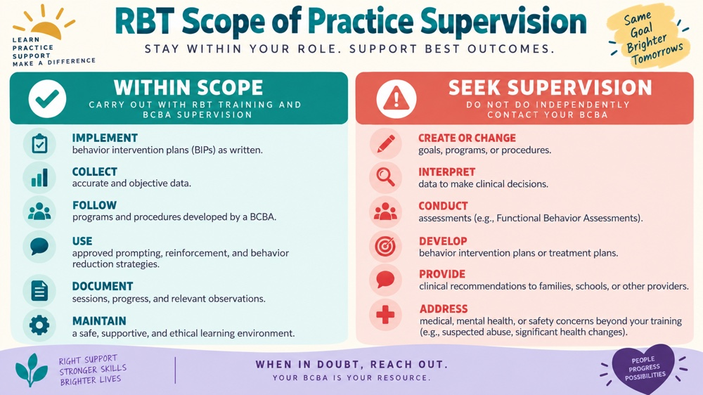 rbt scope of practice supervision RBT study checklist