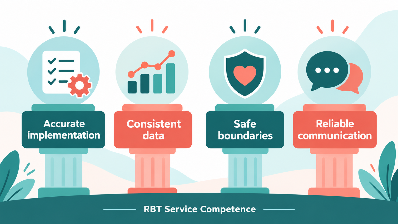 RBT service competence pillars for accurate implementation, consistent data, safe boundaries, and reliable communication
