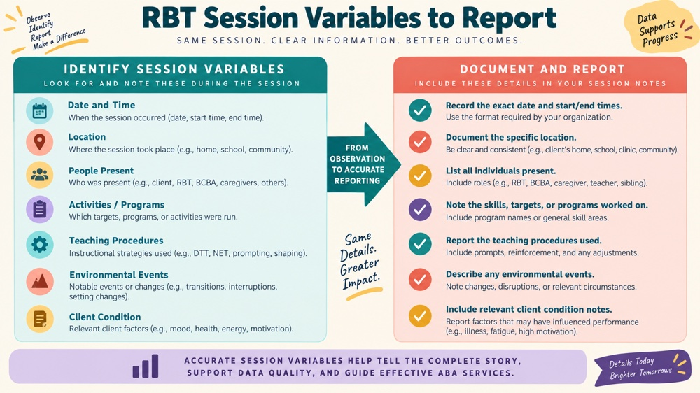 rbt session variables to report RBT study checklist