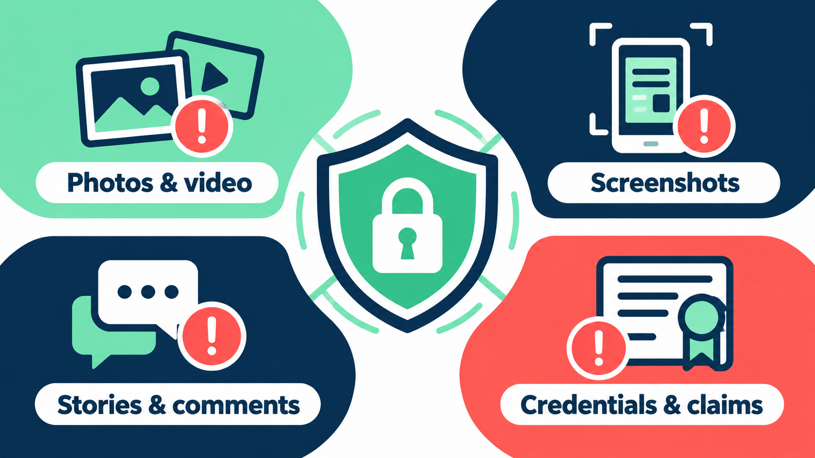 rbt social media ethics - Social media risk map for RBTs covering photos and video, screenshots, stories and comments, and cr