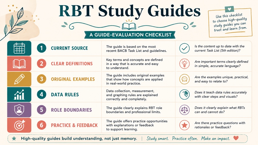 rbt study guides concept sequence for RBT study