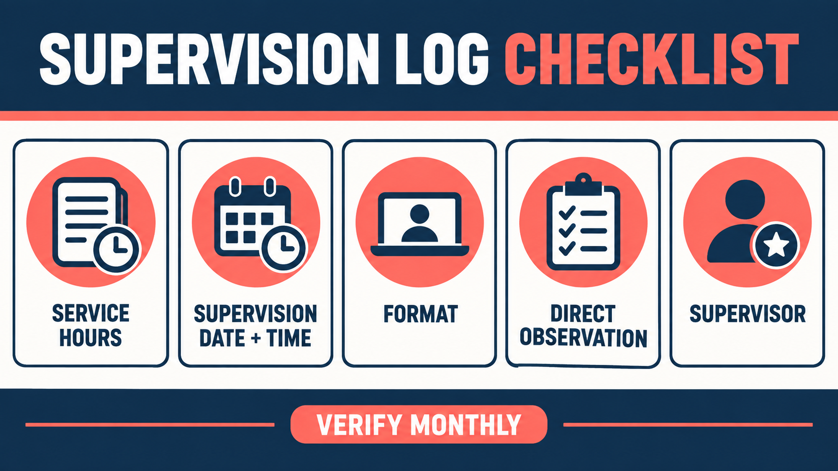 RBT supervision log checklist showing service hours, supervision date and time, format, direct observation, and supervisor