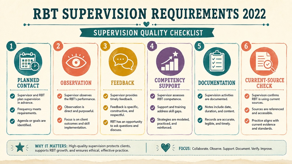 rbt supervision requirements 2022 RBT study checklist