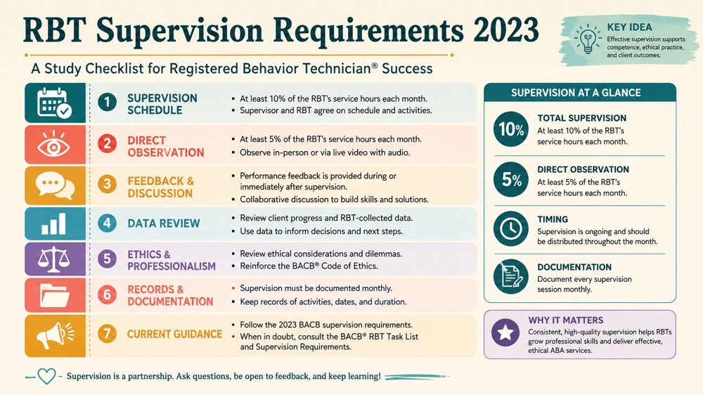 rbt supervision requirements 2023 RBT study checklist