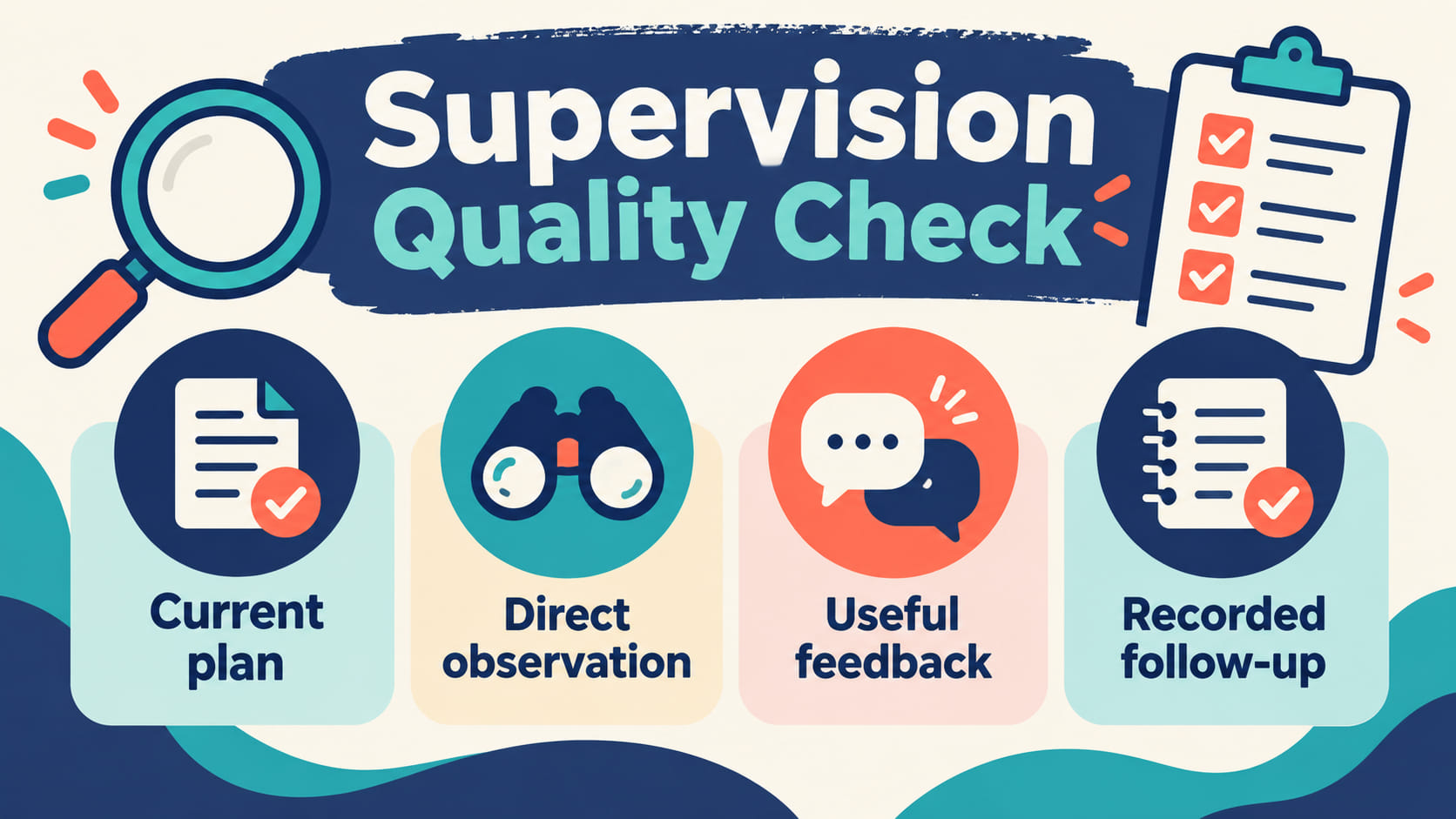 rbt supervision requirements explained - RBT supervision quality check showing current plan, direct observation, useful feedb