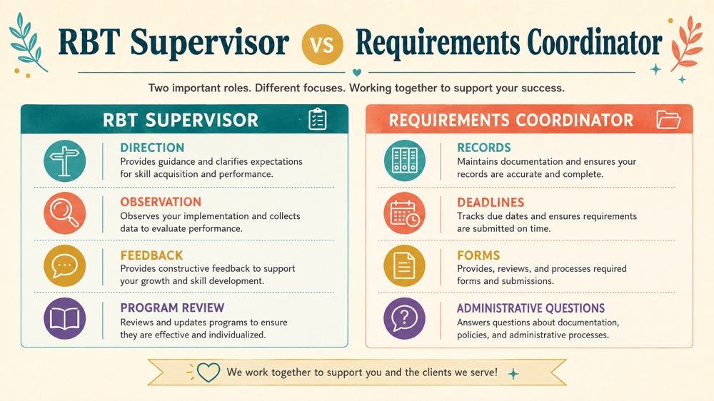 rbt supervisor vs rbt requirements coordinator concept sequence for RBT study