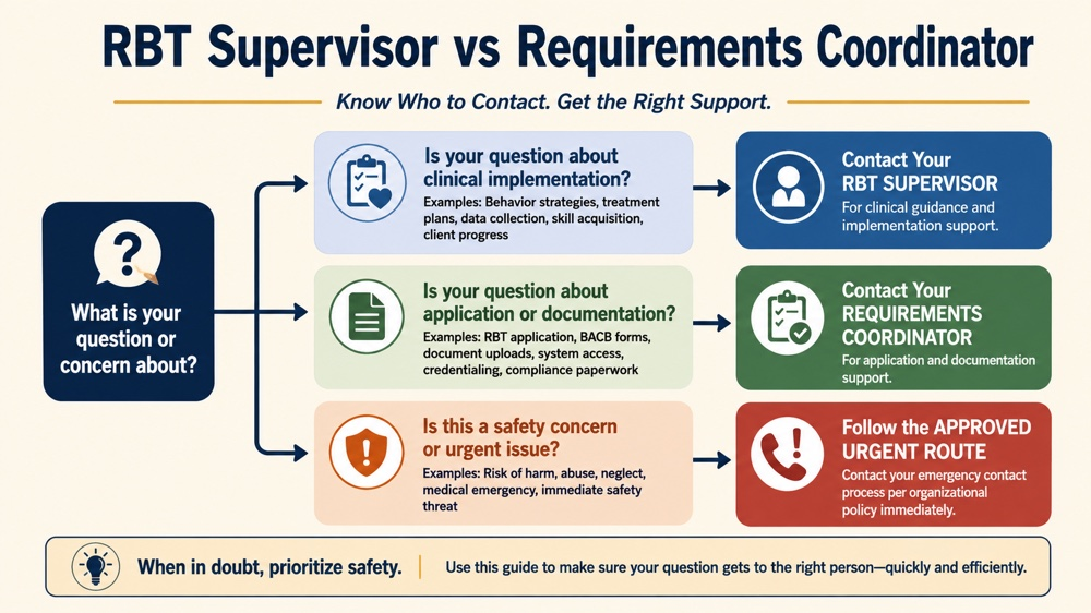 rbt supervisor vs rbt requirements coordinator RBT study checklist