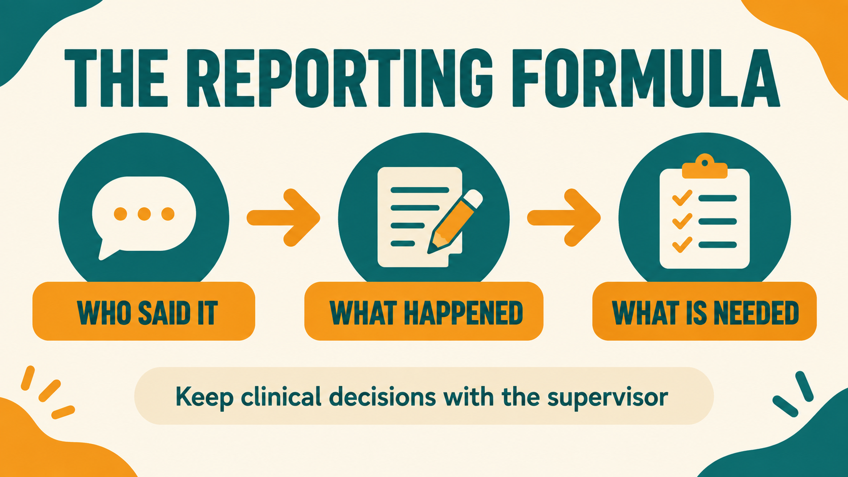 rbt team communication examples - RBT reporting formula showing who said it, what happened, and what is needed