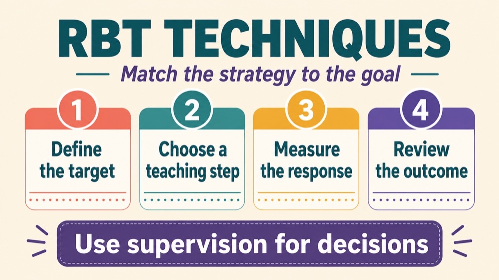 rbt techniques concept sequence for RBT study