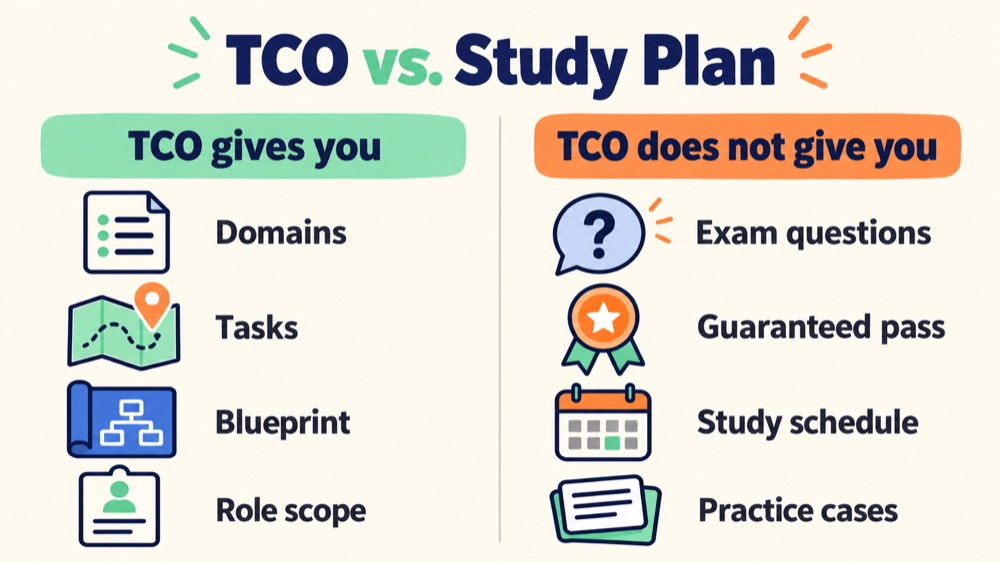 RBT test content outline 3rd edition comparison of what the TCO provides and what a study plan must add