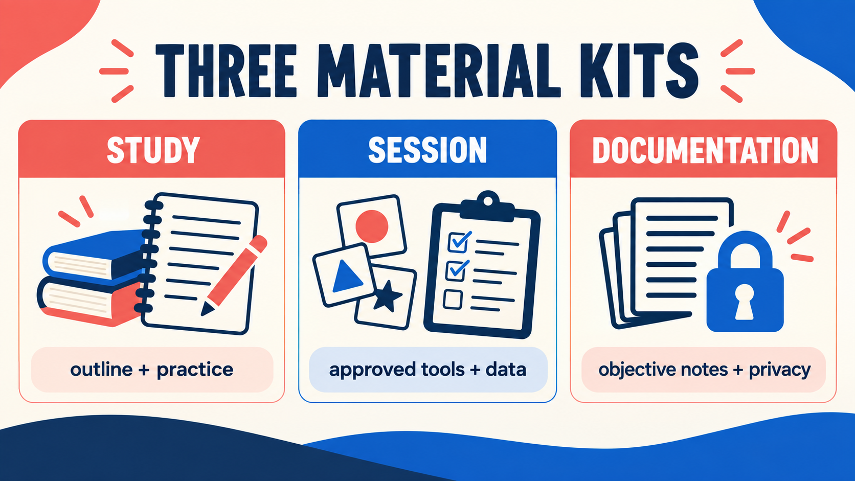 rbt training materials three kits for study session and documentation
