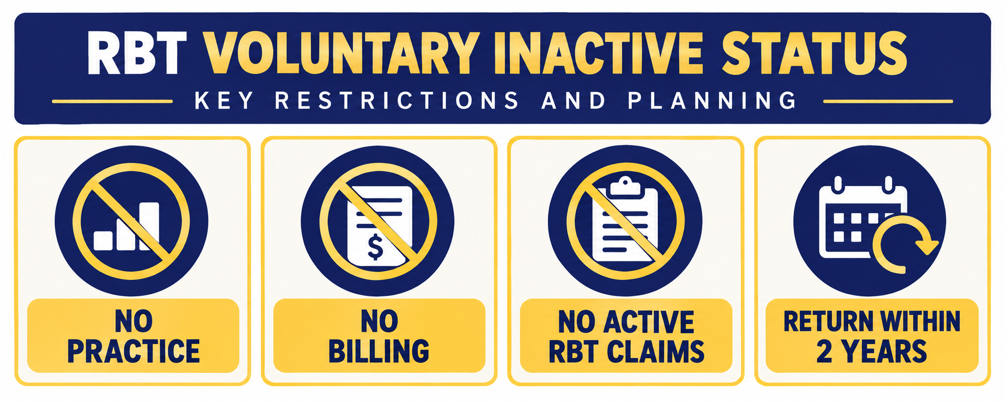 rbt voluntary inactive status boundaries showing no practice no billing and a return plan within two years