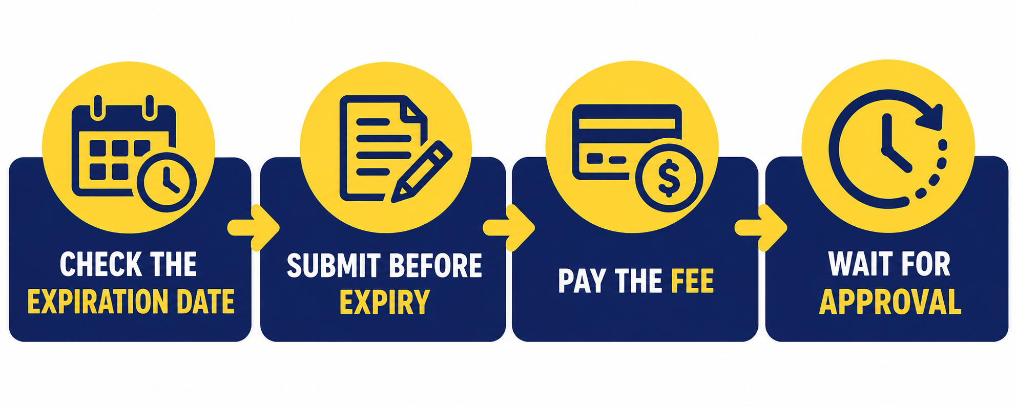 rbt voluntary inactive status application workflow from checking expiration to submitting and receiving approval