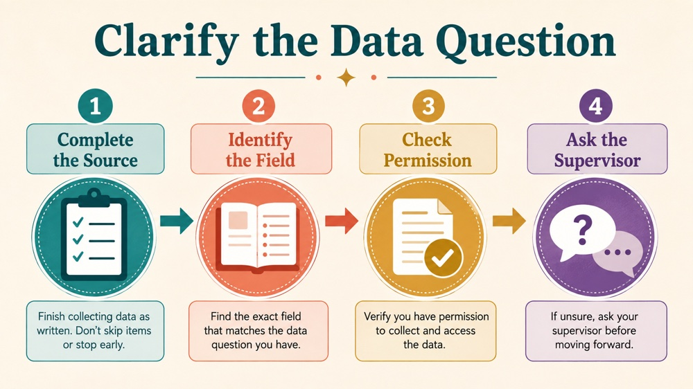 rbts are not allowed to enter data into standardized concept map for RBT study