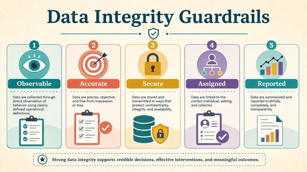 rbts are not allowed to enter data into standardized RBT study checklist infographic