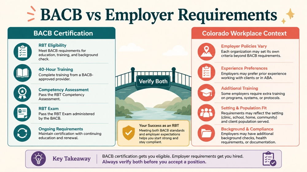 registered behavior technician certification colorado concept map for RBT study