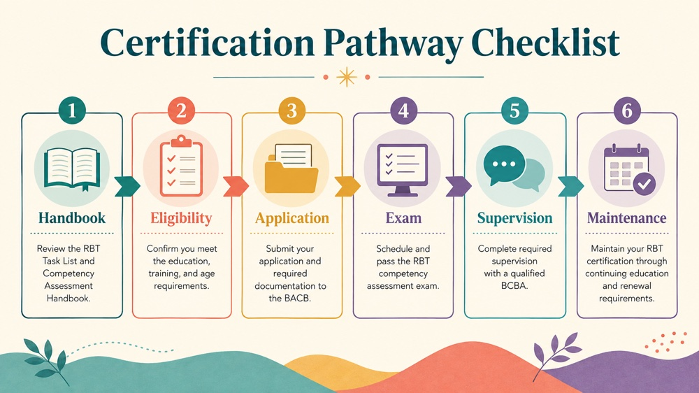 registered behavior technician certification colorado RBT study checklist infographic