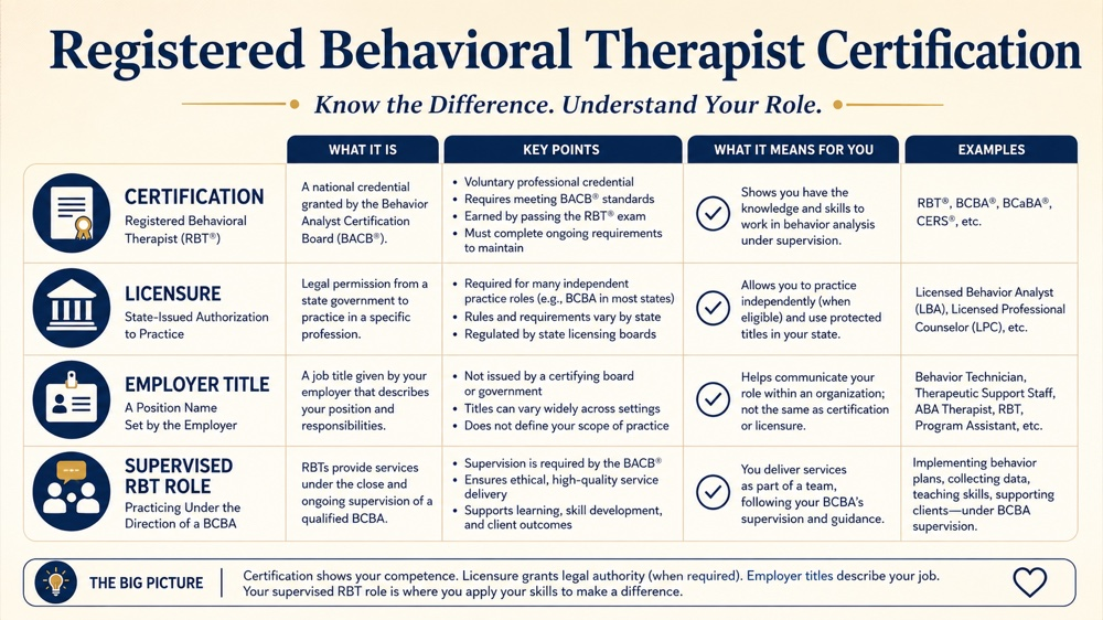 registered behavioral therapist certification RBT study checklist