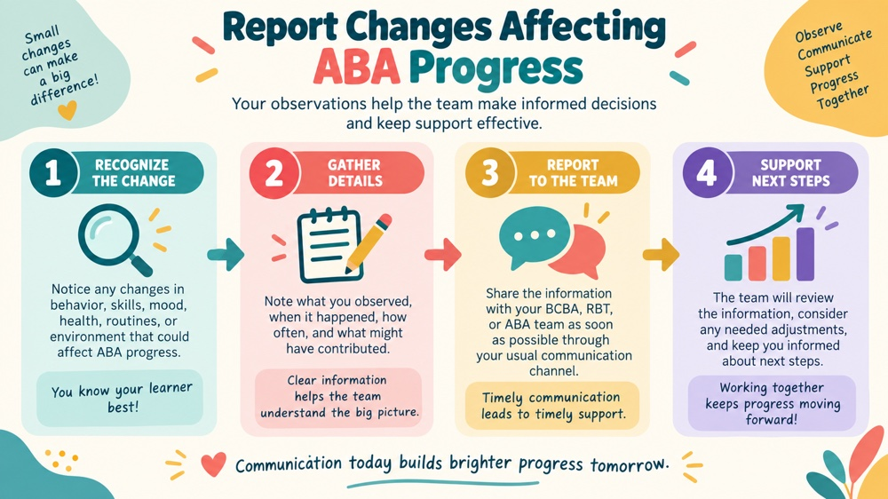 report changes affecting aba progress concept sequence for RBT study