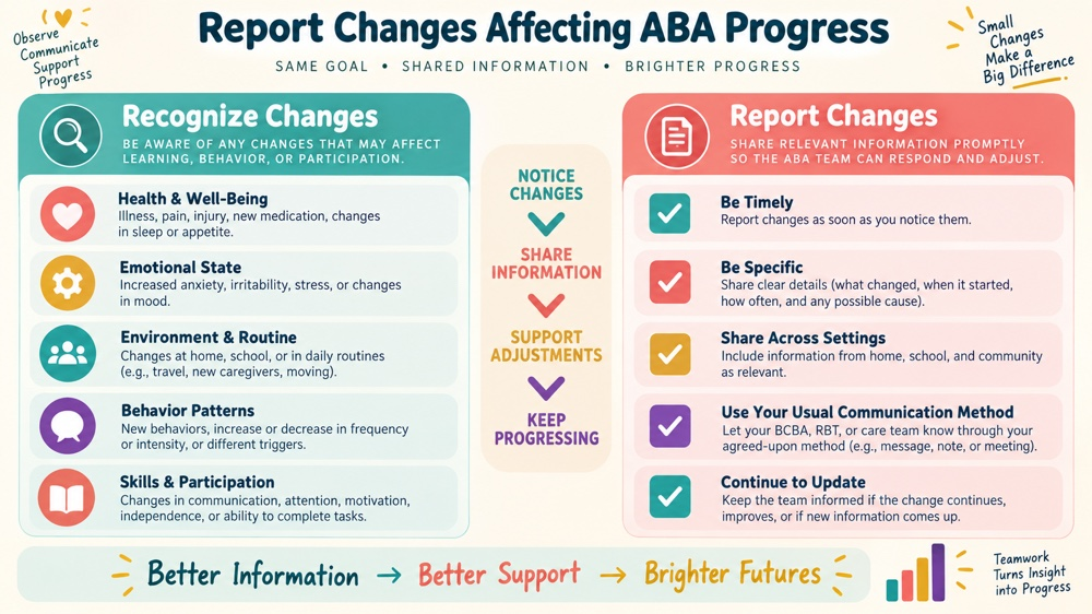 report changes affecting aba progress RBT study checklist