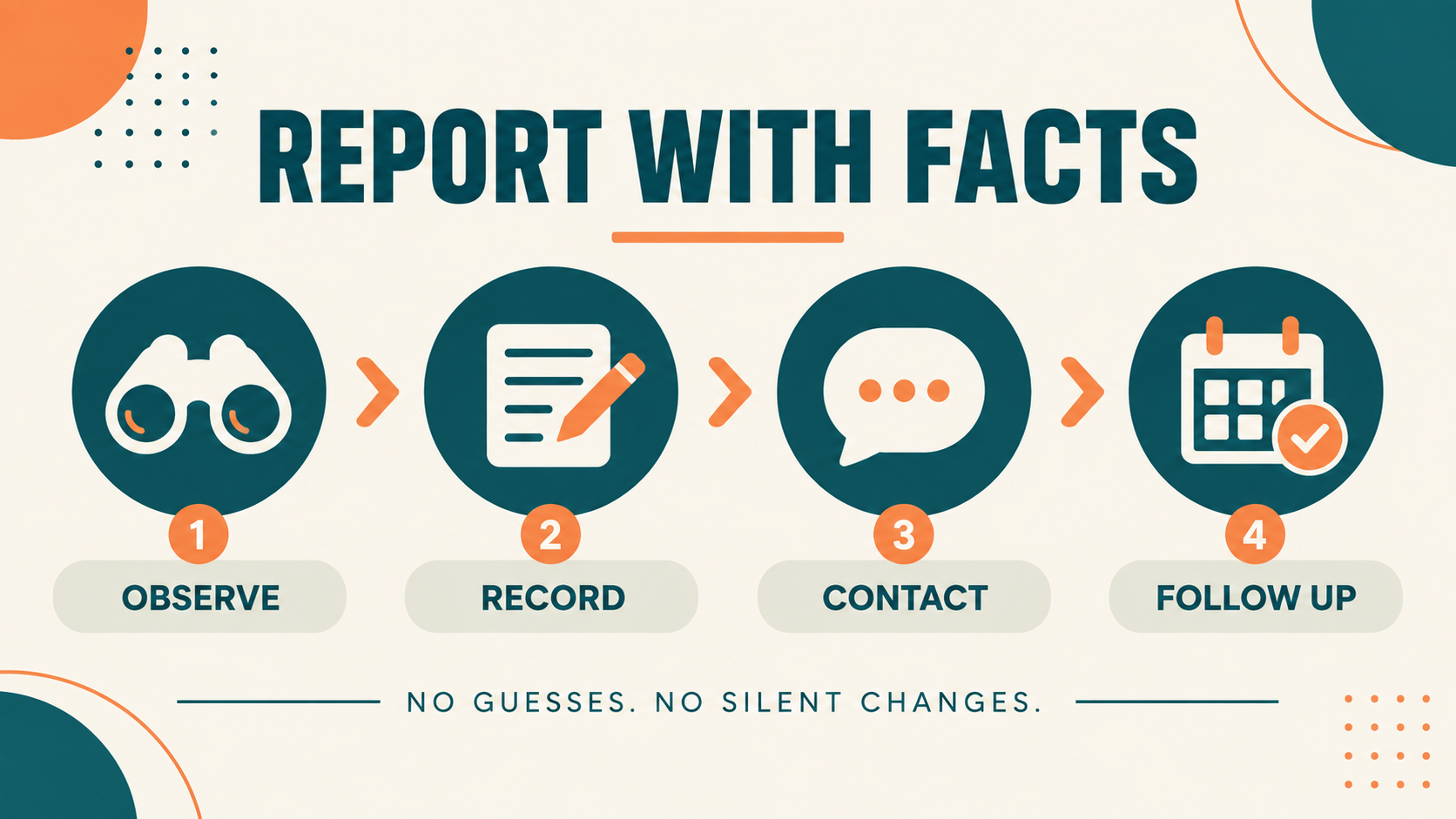 report intervention concerns rbt - RBT intervention concern reporting workflow: observe, record, contact, and follow up
