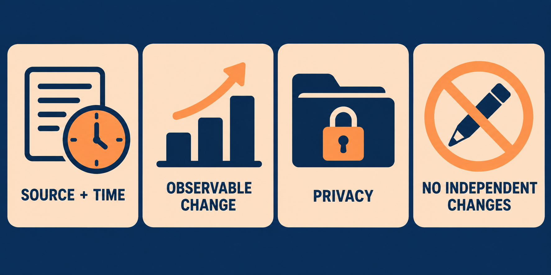 report medication changes rbt checklist for source time observable change privacy and no independent changes