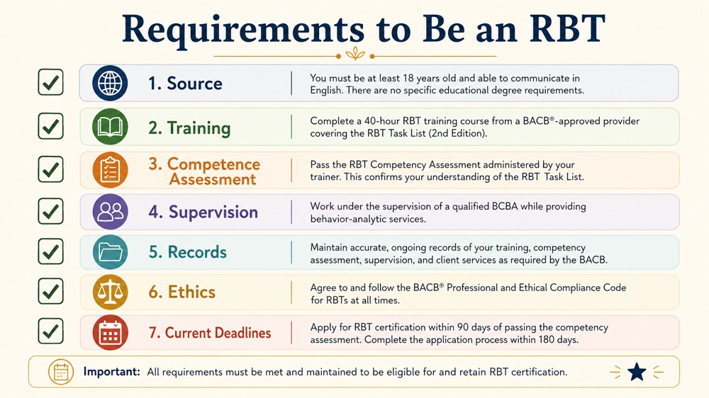 requirements to be an rbt RBT study checklist