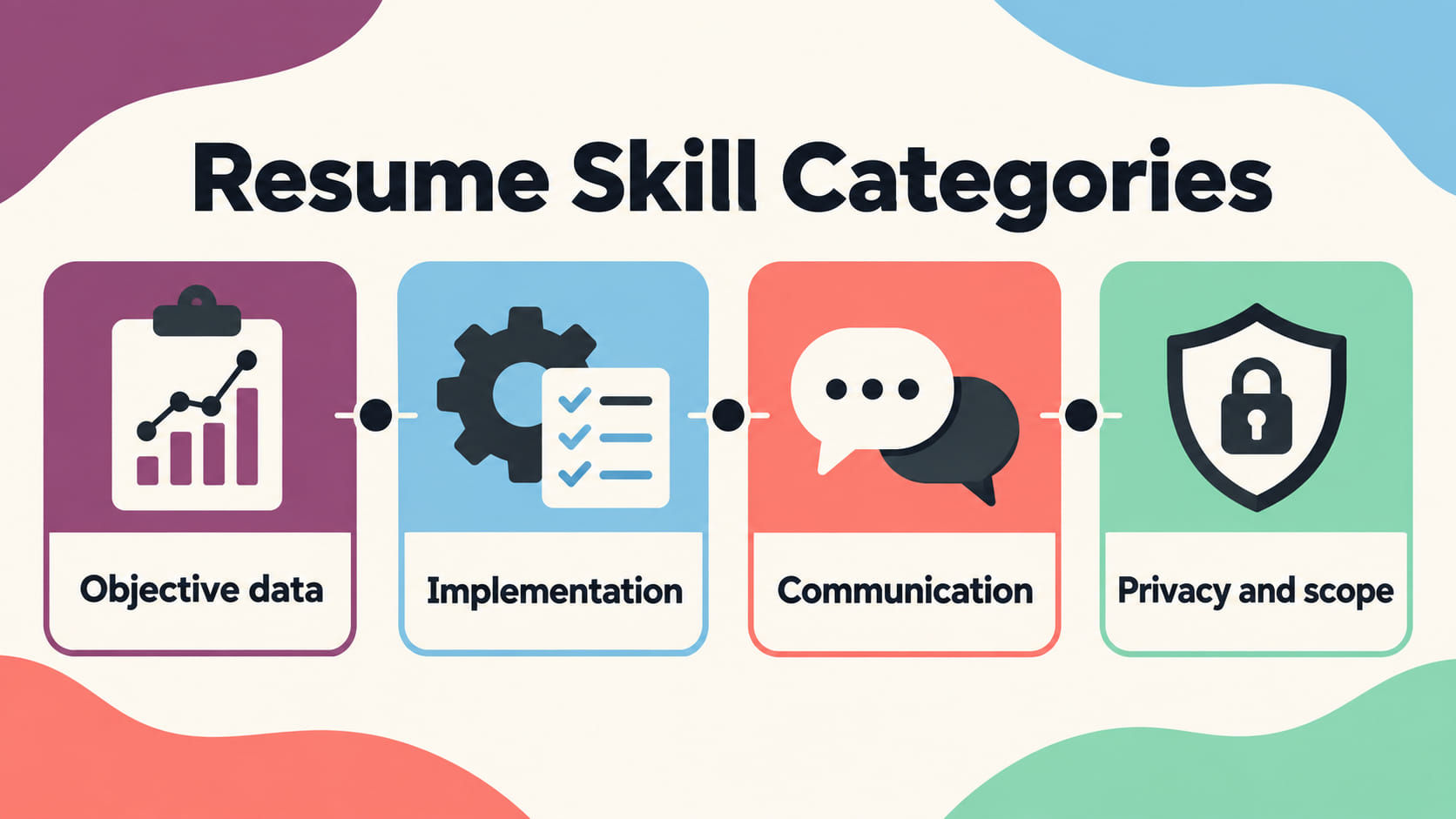 registered behavior technician skills resume - RBT resume skill categories covering objective data, implementation, communica