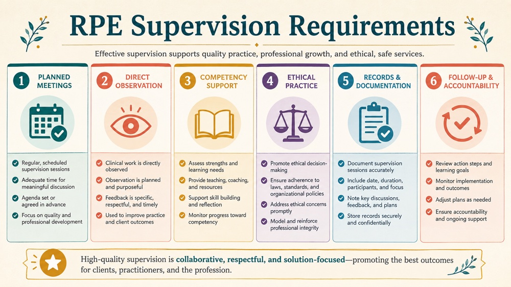 rpe supervision requirements RBT study checklist