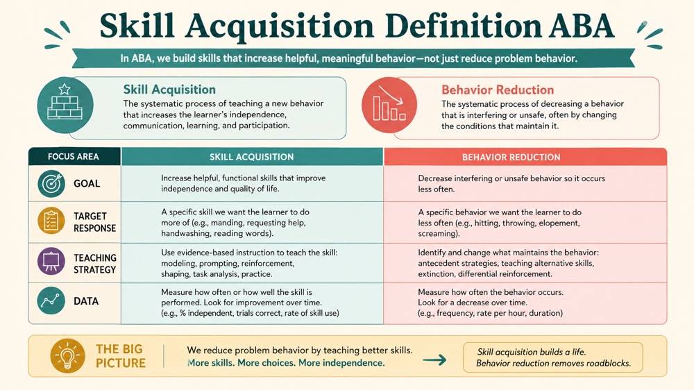 skill acquisition definition aba RBT study checklist