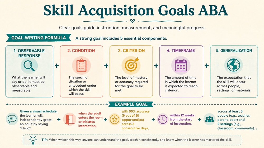 skill acquisition goals aba concept sequence for RBT study