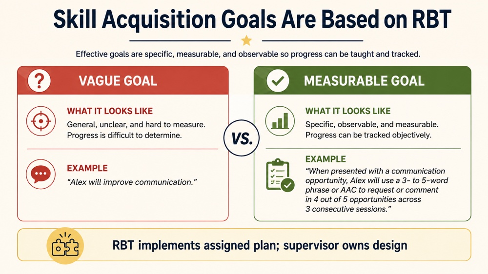 skill acquisition goals are based on rbt RBT study checklist