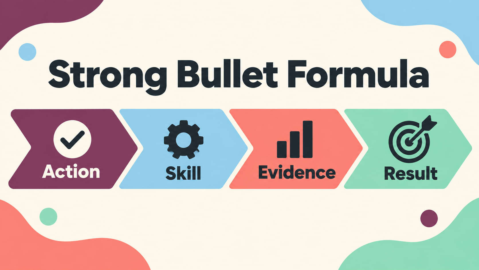 registered behavior technician skills resume - RBT resume bullet formula showing action, skill, evidence, and result