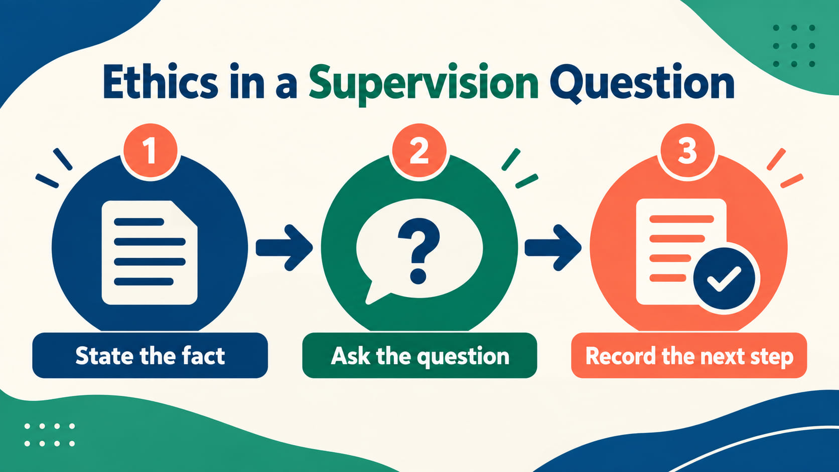 supervision requirements rbt ethics - Ethics in a supervision question showing state the fact, ask the question, and record t