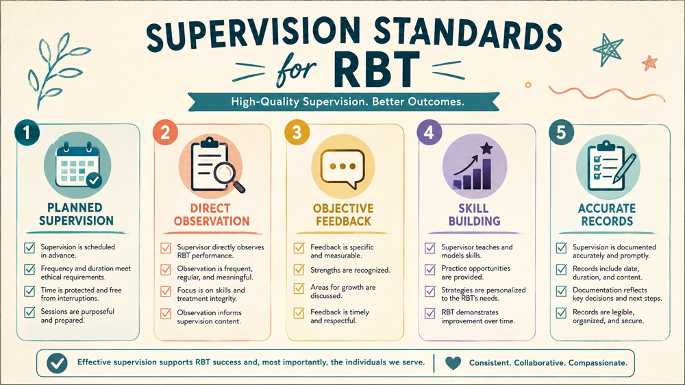 supervision standards for rbt concept sequence for RBT study