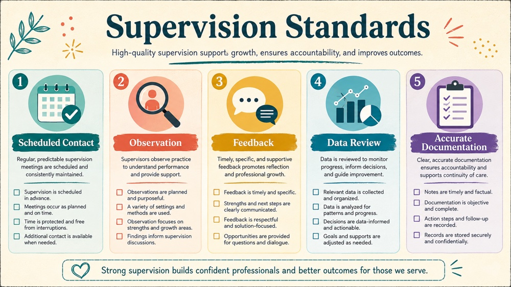 supervision standards concept sequence for RBT study