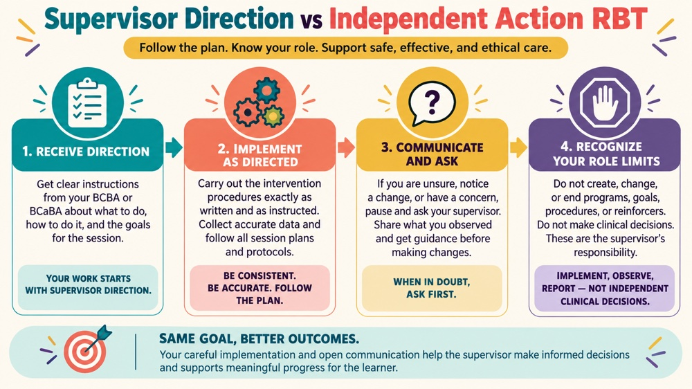supervisor direction vs independent action rbt concept sequence for RBT study