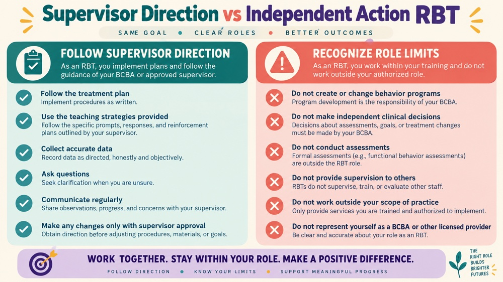 supervisor direction vs independent action rbt RBT study checklist