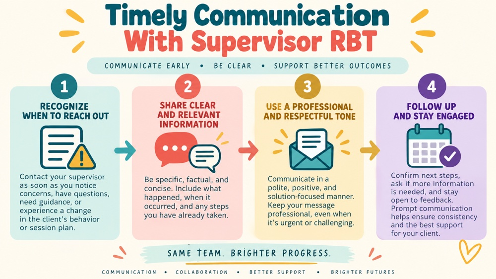 timely communication with supervisor rbt RBT study checklist
